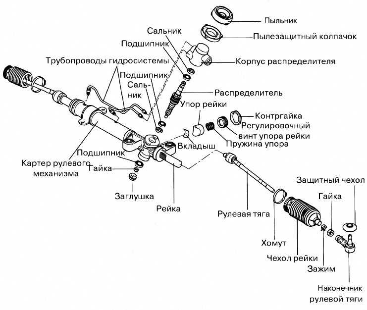 схема механической рулевой рейки