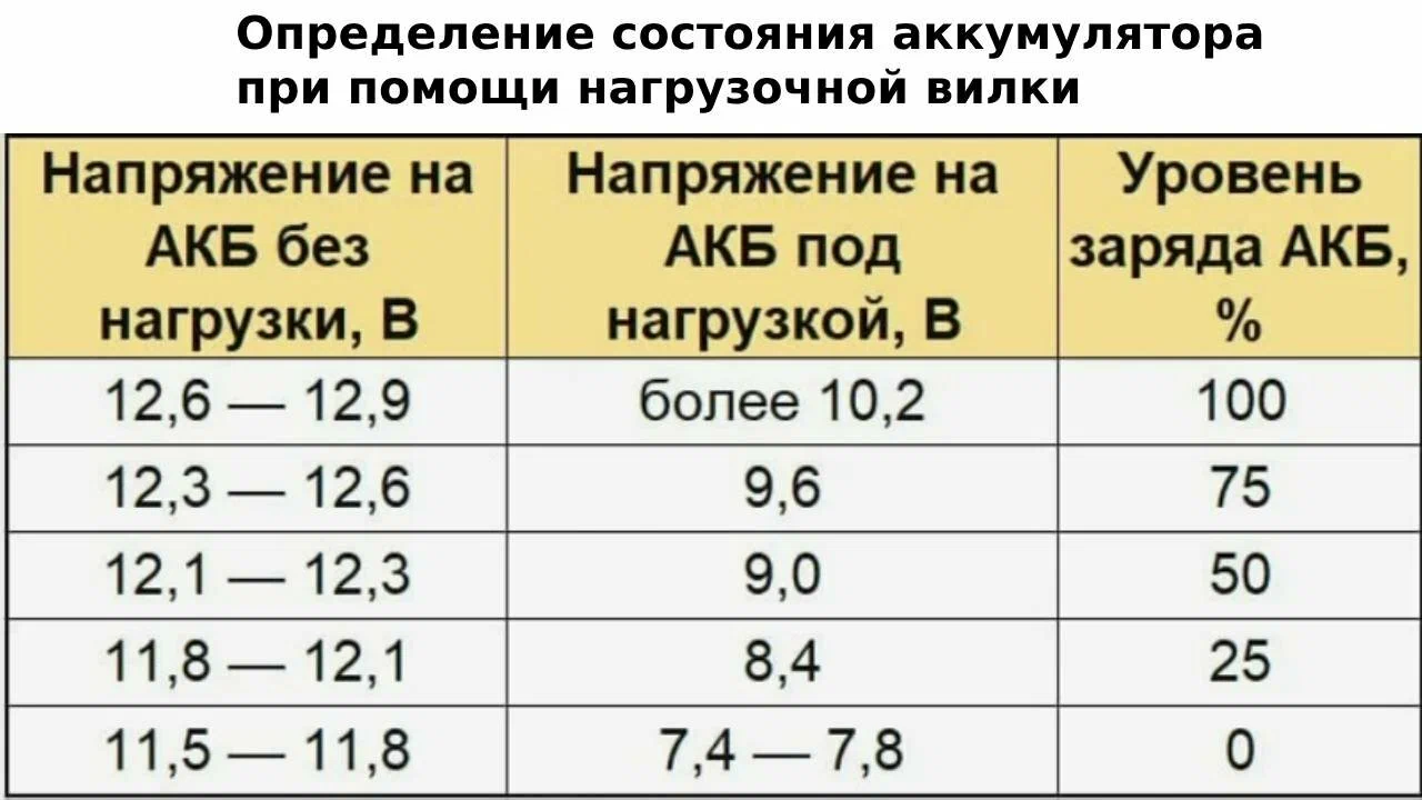 диагностика автомобиля перед зимой