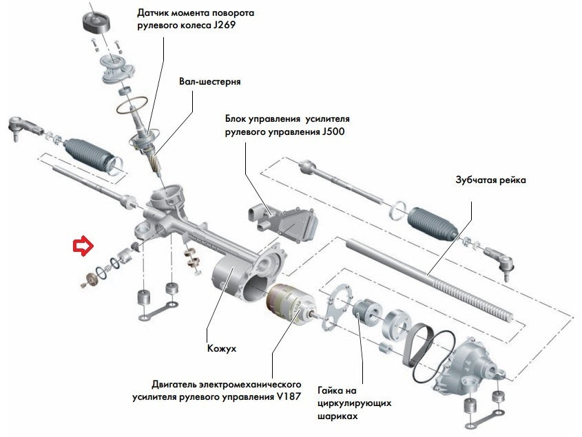конструкция современной рулевой рейки