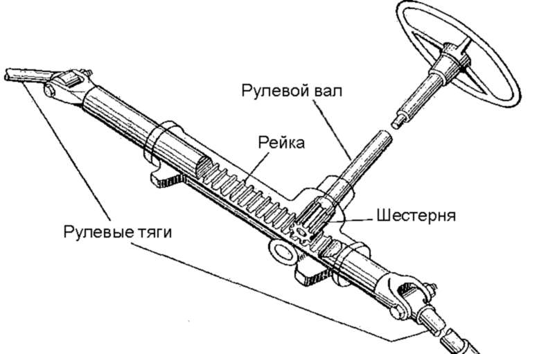 Рис.2. Рулевая рейка